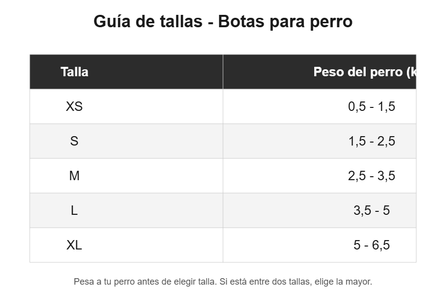 Guía de tallas botas para perro