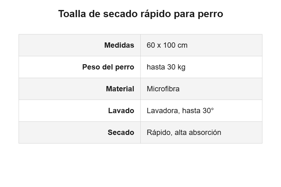 Especificaciones toalla secado rápido para perro
